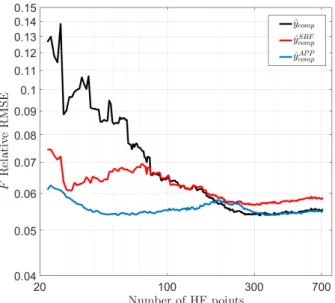 Fig. 7 RMSE for the metric F as a function of the number of HF data points used to train the quadratic surrogates using ˆ y comp , ˆy APP comp , and