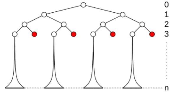 Figure 4: Partial Merkle tree (f = 0.5, P = 4) Let us assume that the attacker builds a partial tree involving a fraction f of the leaves, where missing hash values are filled-in randomly, as outlined in  Fig-ure 4: evenly-distributed proofs result in 4 re