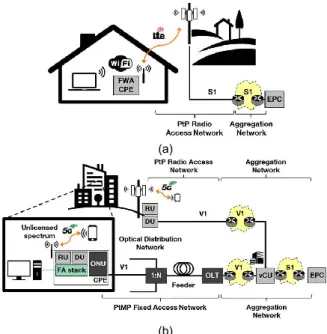 Fig. 1: (a) Rural and (b) dense area FWA scenarios.