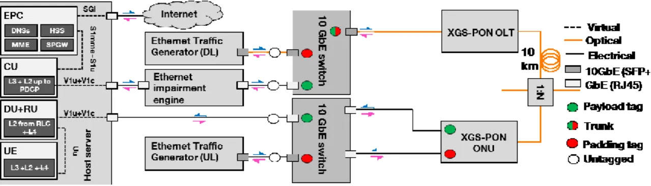 Fig. 2 shows our experimental setup, which can  be viewed as three distinct parts: 