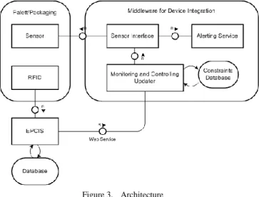 Figure 3.   Architecture 