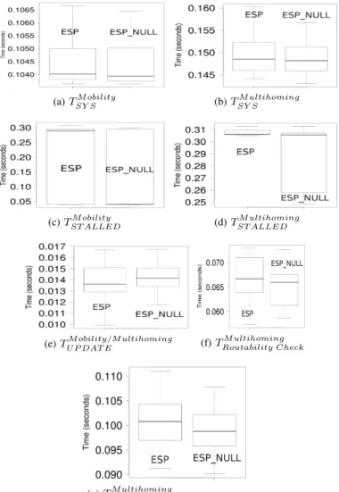 Fig. 5. MOBIKE / MOBIKE-X - Network Flow