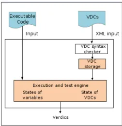 Fig. 2. Passive testing for vulnerability detection.