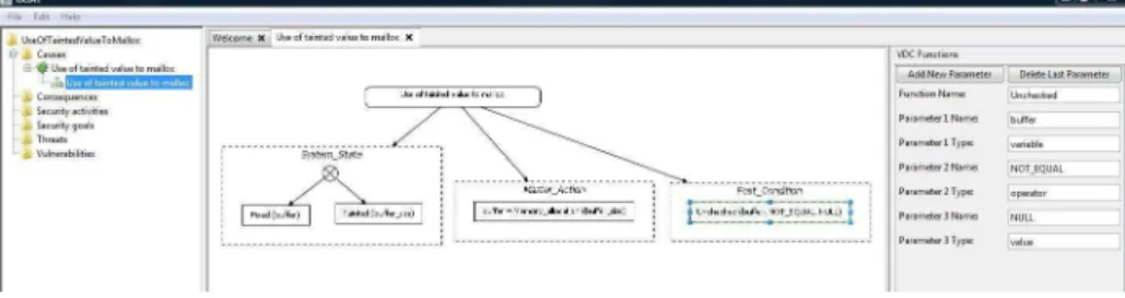 Fig. 1. Vulnerability detection condition for “Use of tainted value to malloc" in GOAT.