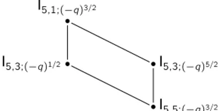 diagramme de Loewy diagramme de Loewy diagramme de Loewy diagramme de Loewy diagramme de Loewy diagramme de Loewydiagramme de Loewydiagramme de Loewydiagramme de Loewydiagramme de Loewydiagramme de Loewydiagramme de Loewydiagramme de Loewy