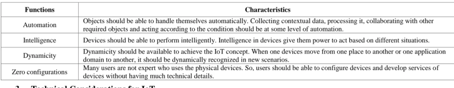 TABLE I.   Required Characteristis of the Objects 