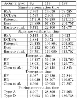 TABLE II