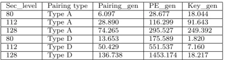 TABLE VI