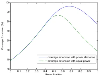 Fig. 1: Coverage extension comparison for RACR with EPA and OPA.  2345678051015202530