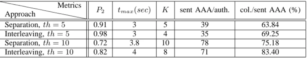 Table III