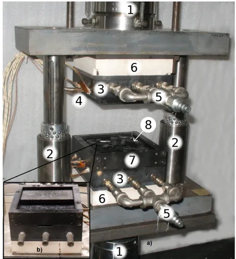 Figure 3: a) Instrumented hot press. (1) MTS compressive fixture. (2) Ball-bearing die set to ensure  alignment