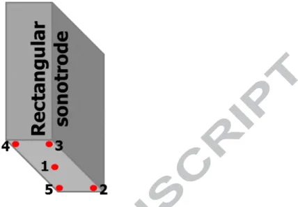Figure 11: Displacement sensor positions on the bottom surface of the sonotrode for  calibration measurements