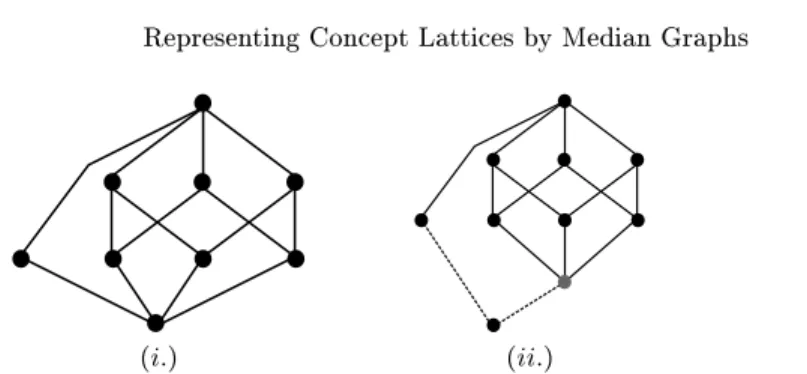 Fig. 2. Illustration of the proof of Corollary ??. For the lattice in ( i ), each lter is distributive and so L\⊥ is a distributive ∨-semilattice