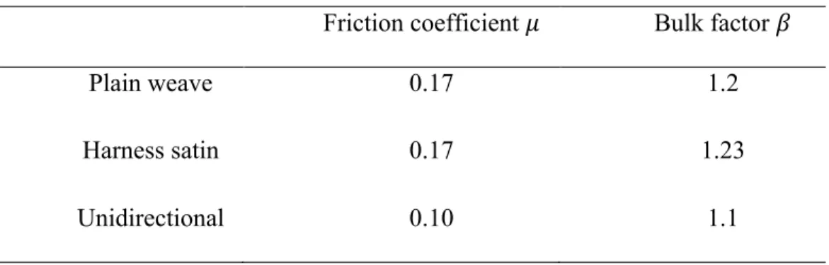 Figure 1: Corner thickness deviation in composite L-shapes [27]. Examples of corner  thinning (a), and thickening with porosity in the corner area (b)