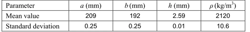 Table 4 : Difference between the frequencies obtained with thin plate theory and thick plate theory for the mean  values of the a priori material properties (see Table 3) and G 13  = G 12  and G 23  = 0.9 G 12 
