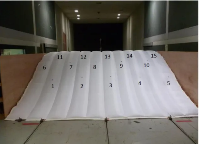 Figure 14: Location of displacement measurement targets on the fabrics. 