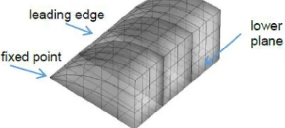Figure 8 shows the mesh that has been used for this example: it is a structure of the same type that  the one used in the wind tunnel, made of 6 partitions (against 10 for the convergent)