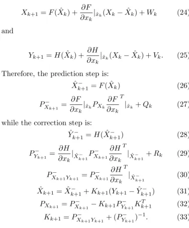 Table 1. Minimum and maximum parameter values