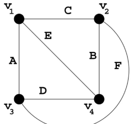 Fig. 1. Reducing the graph K 4