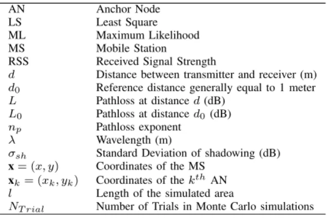 TABLE I: List of different used abbreviations and symbols.