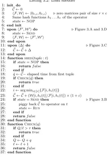 Figure 3: Load shedder LS finite state machine.