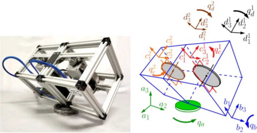 Fig. 1. We are developing a biped that uses four control moment gyroscopes (highlited in red) as an auxiliary stabilization system.