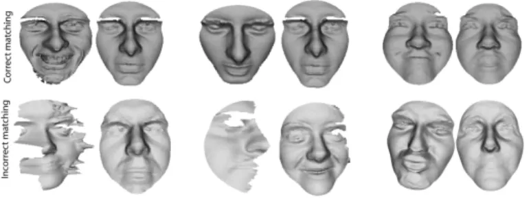 Figure 7: Recognition examples. For each pair, the probe (on the left) and the retrieved (on the left) faces are reported.