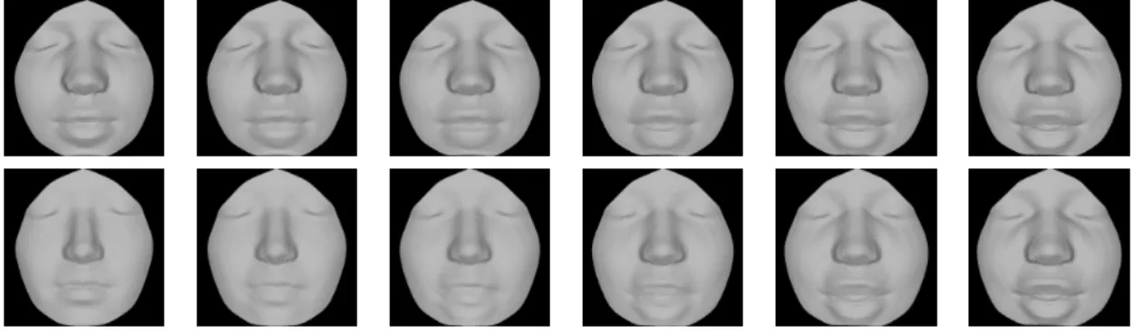 Fig. 2. Optimal deformations of facial surfaces into each other, both belonging to the same person (top),belonging to the different person (bottom) under the elastic energy.