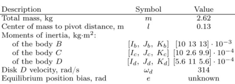 TABLE I: Hardware parameters