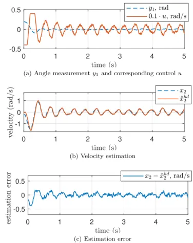 Fig. 6: Closed-loop stabilization using observer (10).