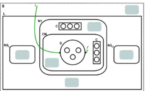 Fig. 3. Example of bigraphical representation for a Fog cluster.
