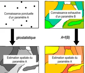 Figure 1 : Démarche mise en œuvre dans le projet :  à gauche, estimation à partir de données ponctuelles  à droite, estimation à partir d’une variable auxiliaire  exhaustive 