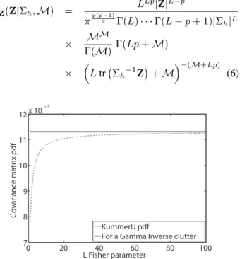 Figure 3. Convergence of the KummerU pdf toward the covariance matrix pdf for a Gamma Inverse clutter Figure 2 shows the convergence of the KummerU pdf (Fisher distributed clutter) toward the covariance matrix pdf for a Gamma Inverse distributed clutter as