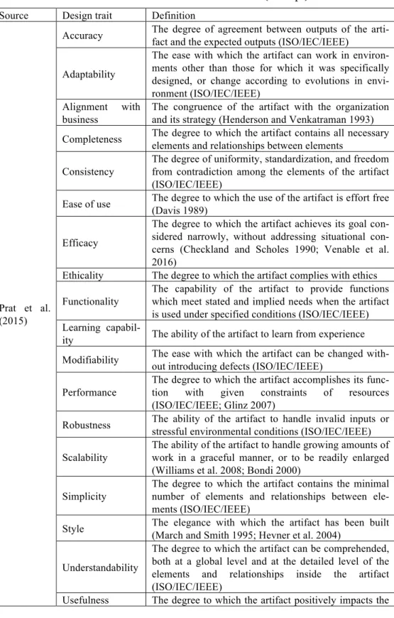 Table A. List of Evaluation Criteria (Excerpt)  Source  Design trait  Definition 