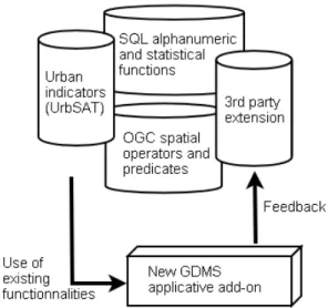 Figure 4: Feedback into the semantic repositories 