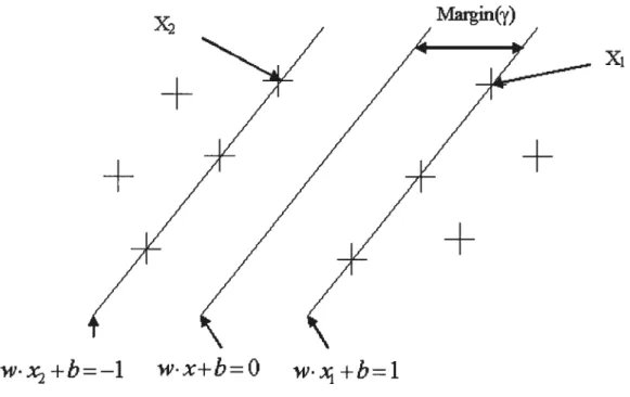 Figure 2.1: $VM Classification (McCulloch, 2004)