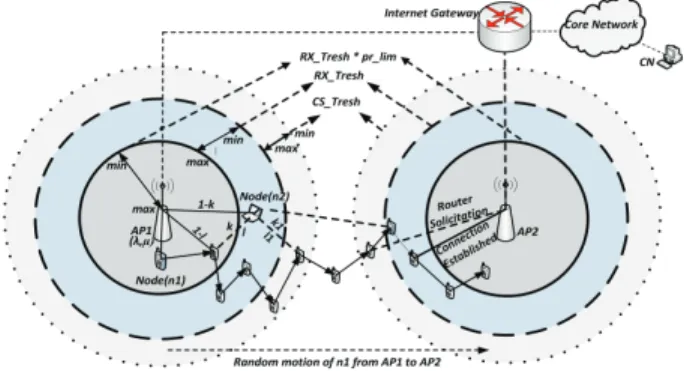 Figure 1: Data Relay and Handover
