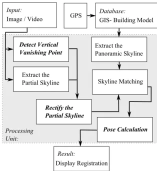 Fig. 3. Framework of the system