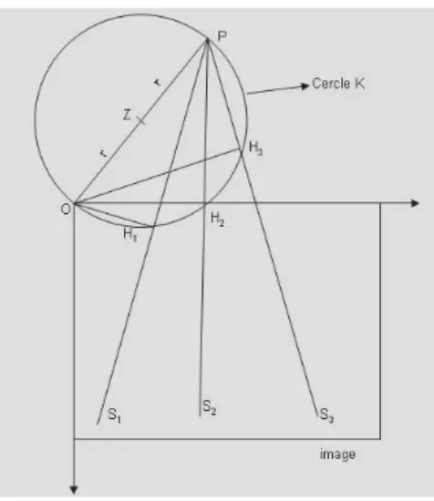 Figure  5 –  Exemple  des  points  H  (issus  de  l'image  en  Fig.2).  