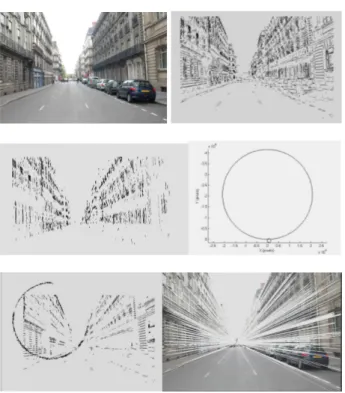 Figure  7-  Les  cercles  K  correspondant  aux  gerbes  perspectives de deux façades d’un bâtiment : on notera les  nombreux artefacts correspondant aux parties de l’image  situées en dessous de l’horizontale