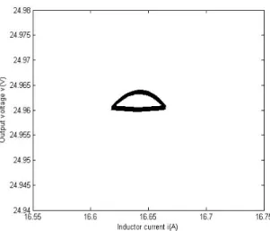 Figure 6. Phase portrait of the state equation of the Buck converter for c=0. 