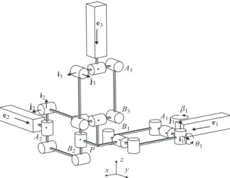 Figure 1: Orthoglide kinematic architecture