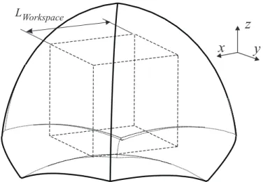Figure 4: Cartesian workspace and dextrous workspace for the UraneSX mechanism with opti- opti-mized range limits