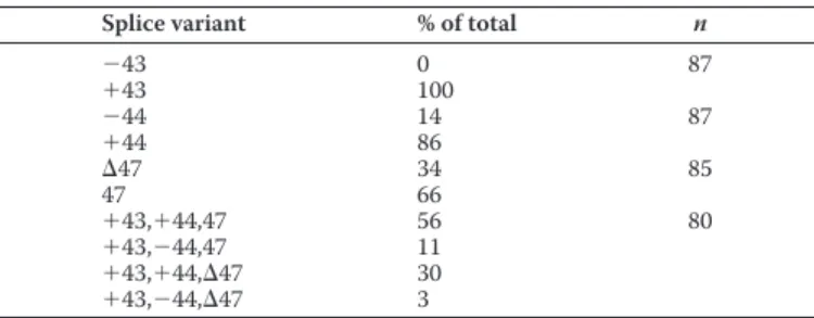 Figure 1. Characterization of splice variants of the Ca V 2.1 C terminus in the human cerebellum