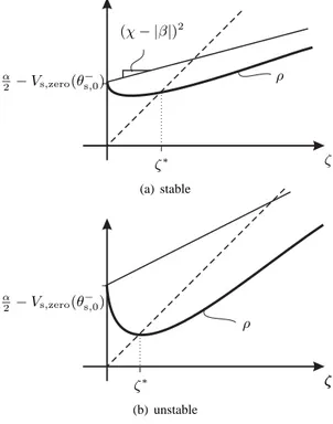 Fig. 5. The stance phase zero dynamics is Lagrangian, and thus throughout the stance phase, the corresponding total energy V s,zero ( θ s ) + 1 2 ( σ 1 ) 2 is constant