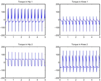 Fig. 20. Running at 1 . 5 m/s with the compliant contact model and parametric modeling error