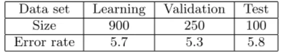 Fig. 11. Final ordered grammar for handwritten letter recog- recog-nition