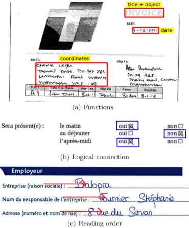 Fig. 12. Examples for each of the three types of information to annotate in MAURDOR