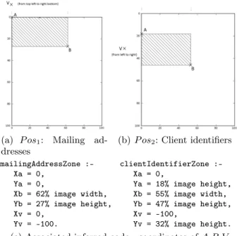 Fig. 8. Sender mailing address rule: physical properties