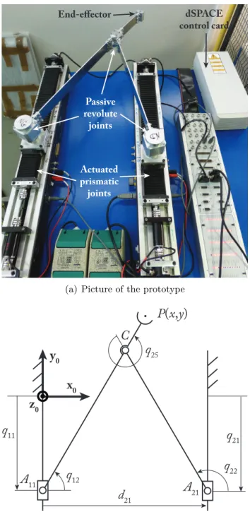 Figure 3: The DualEMPS flexible parallel robot.